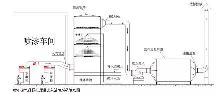 都說活性炭吸附VOCs治理工藝設(shè)計很簡單，是真的嗎？