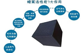 蜂窩活性炭在有機廢氣處理中的應(yīng)用