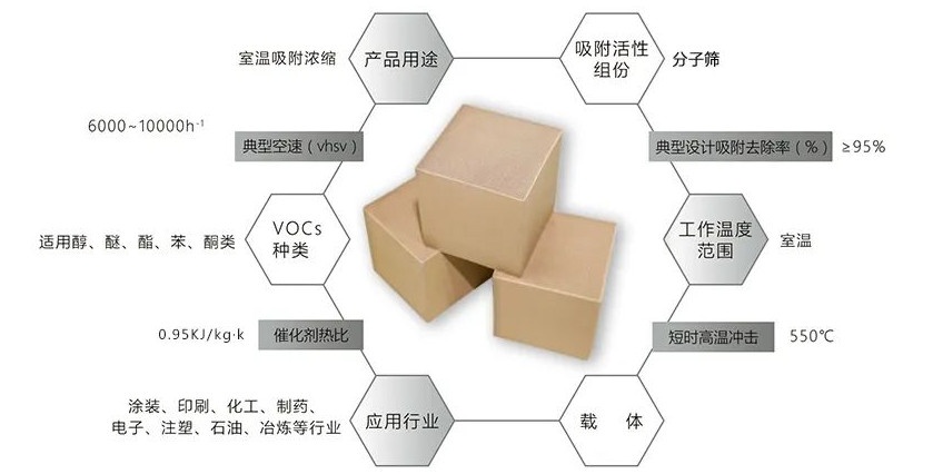 高沸點VOCS揮發(fā)性有機(jī)廢氣如何處理？